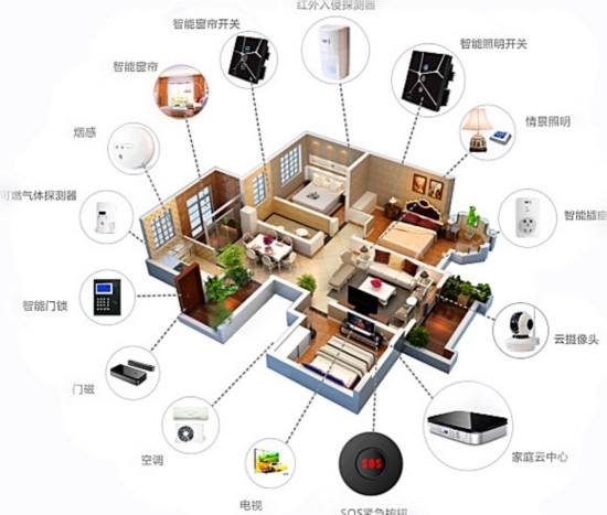 加劇市場洗牌，樓宇對講企業如何升級避免淘汰呢？