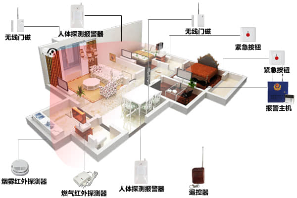 前沿技術加持 防盜報警迎來新發(fā)展，新機遇！