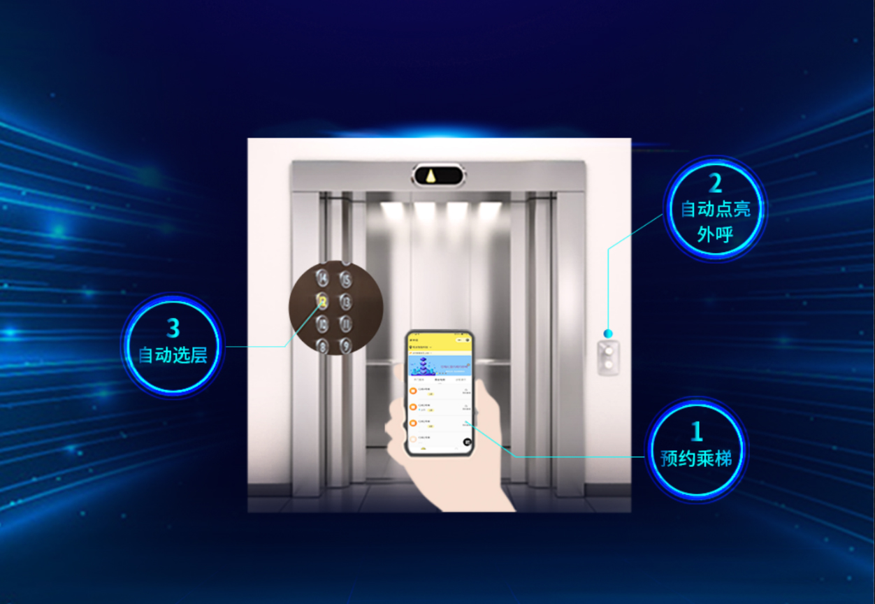 手機(jī)APP、微信小程序可視化遠(yuǎn)程預(yù)約乘梯