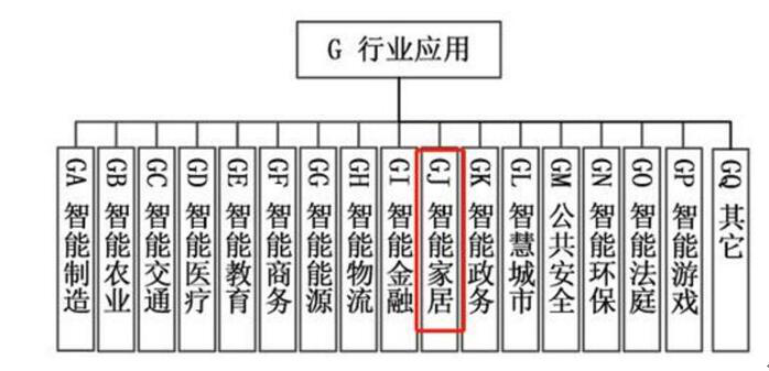 人工智能產(chǎn)業(yè)標準化制定要來了？