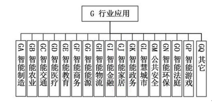 人工智能產業標準化制定要來了？