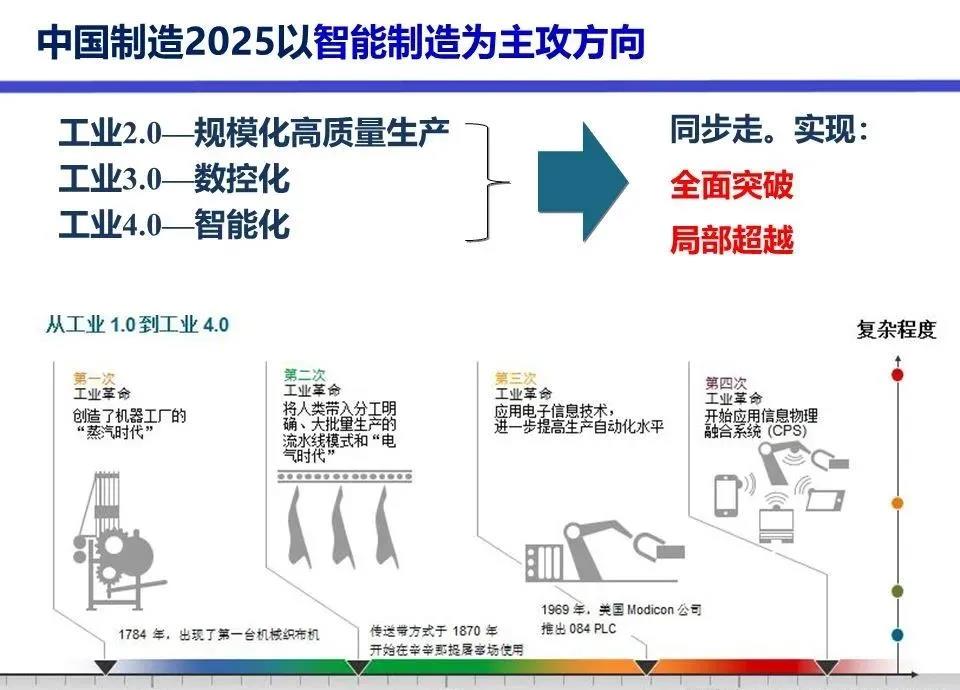 2021年工業機器人產量36.6萬臺，增長44.9%行業豐收年圓滿收官