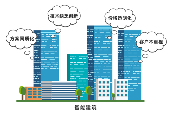 這可能是弱電集成商都忽略的機會——電梯智能化